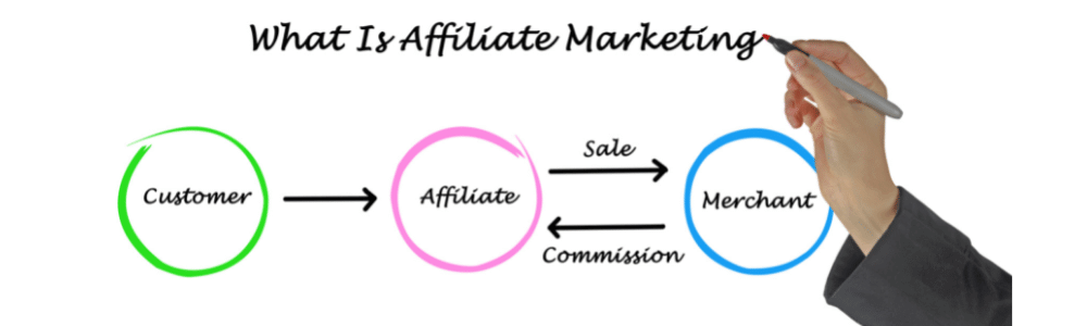 affiliate marketing passive income ideas